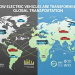 How Electric Vehicles Are Transforming Global Transportation